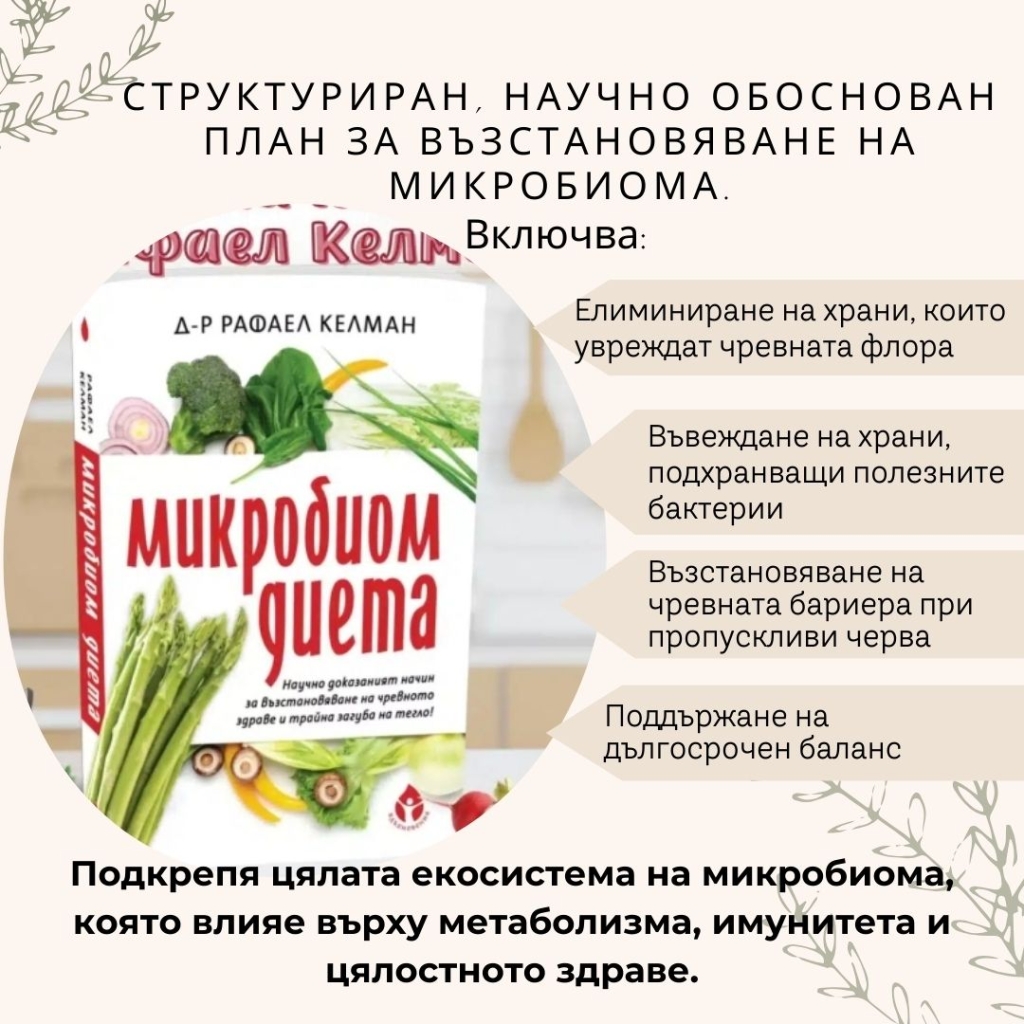 Микробиом диета Book Review (20)
