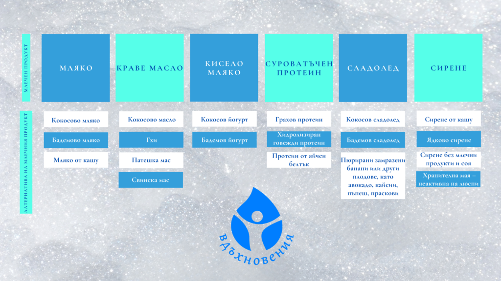 hranene-bez-mlechni-zamestiteli-na-mlechnite-produkti